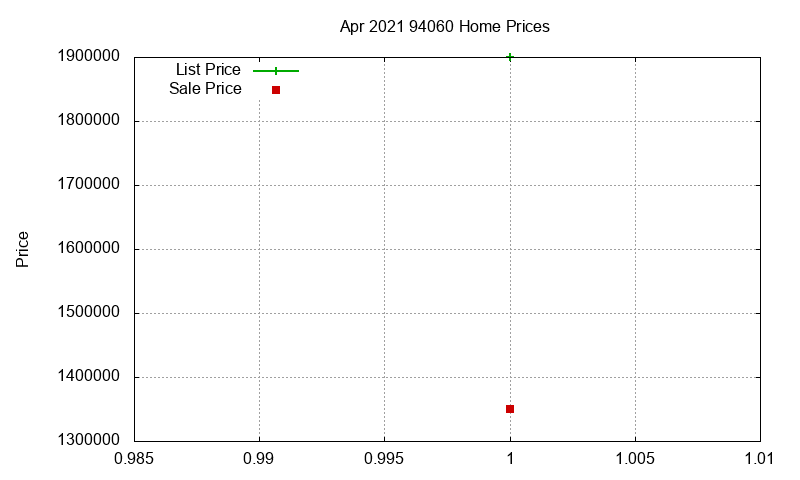 94060 Homes Just Sold 2021-04 94060 Homes Just Sold 2021-04