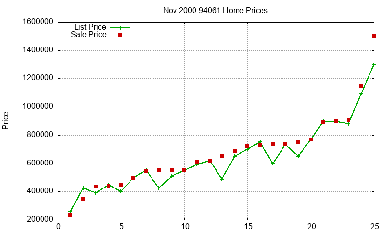 94061 Homes Just Sold 2000-11 94061 Homes Just Sold 2000-11
