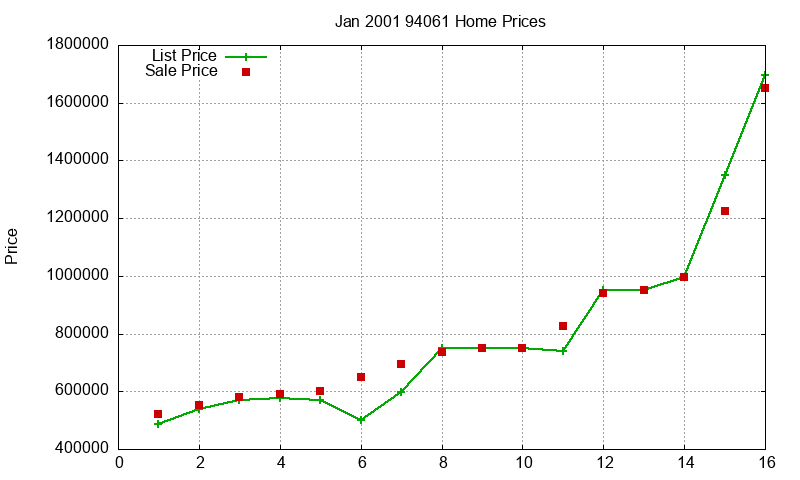 94061 Homes Just Sold 2001-01 94061 Homes Just Sold 2001-01