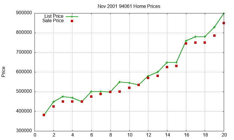 94061 Homes Just Sold 2001-11 94061 Homes Just Sold 2001-11