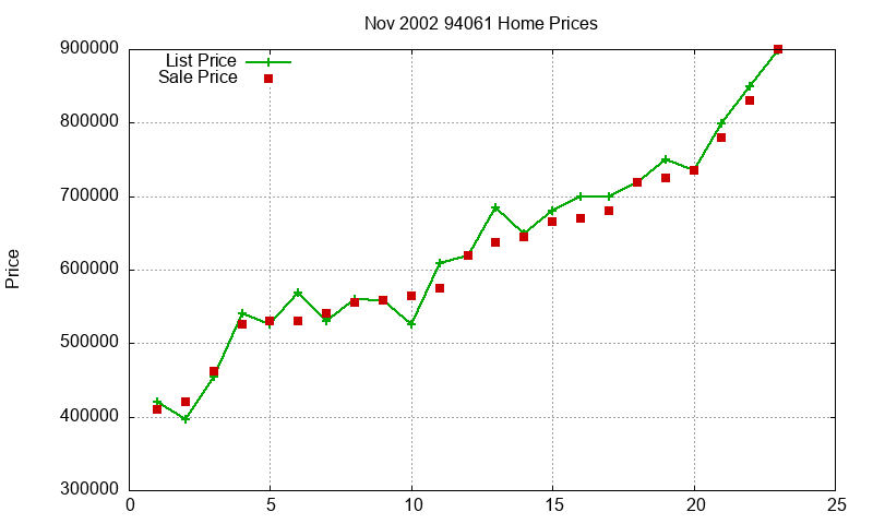 94061 Homes Just Sold 2002-11 94061 Homes Just Sold 2002-11