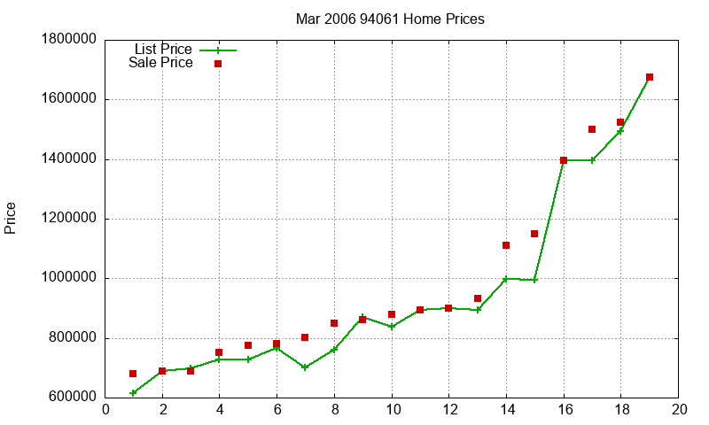 94061 Homes Just Sold 2006-03 94061 Homes Just Sold 2006-03