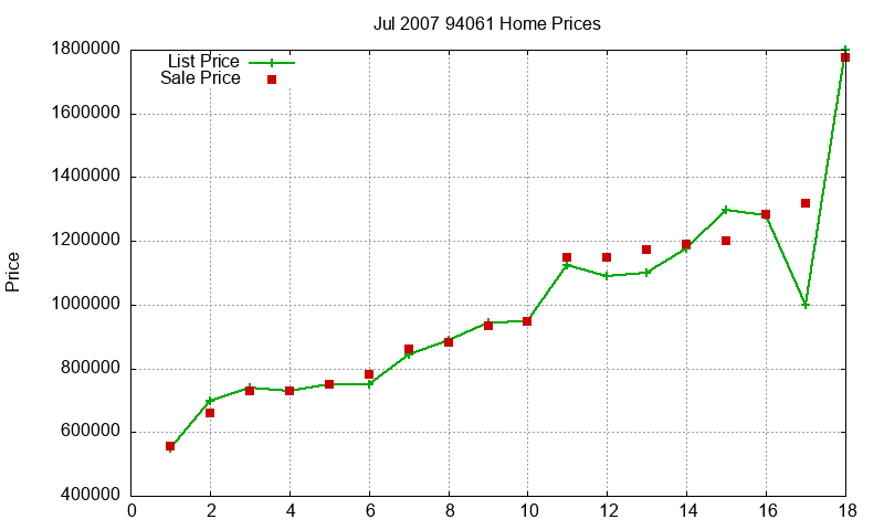 94061 Homes Just Sold 2007-07 94061 Homes Just Sold 2007-07