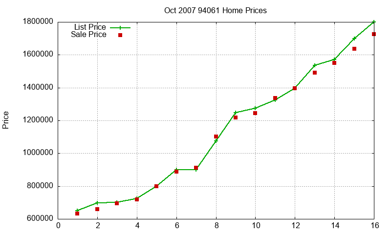 94061 Homes Just Sold 2007-10 94061 Homes Just Sold 2007-10