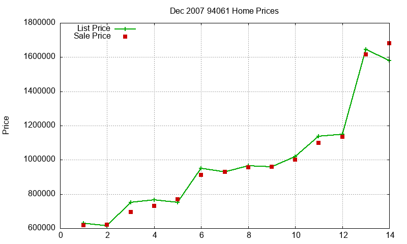 94061 Homes Just Sold 2007-12 94061 Homes Just Sold 2007-12
