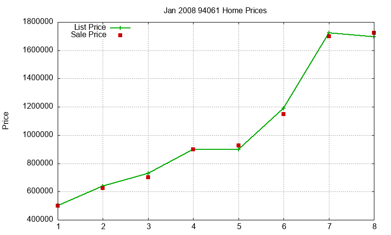 94061 Homes Just Sold 2008-01 94061 Homes Just Sold 2008-01