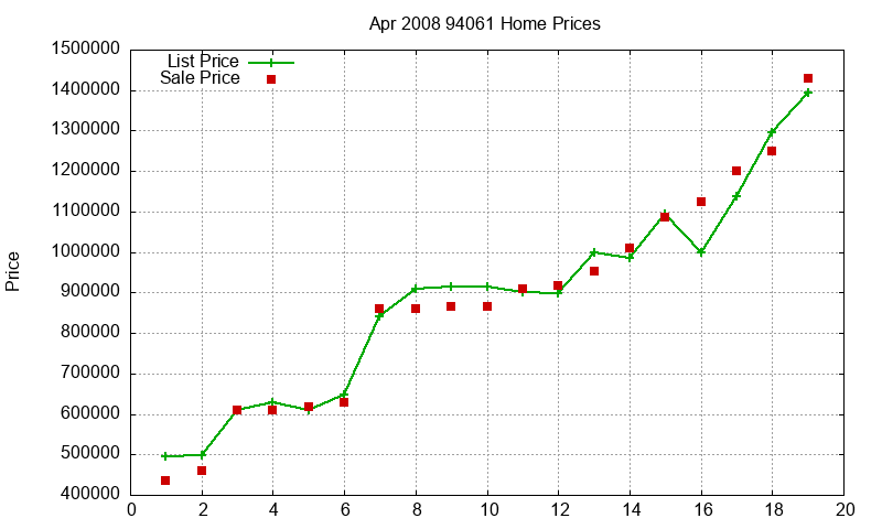94061 Homes Just Sold 2008-04 94061 Homes Just Sold 2008-04