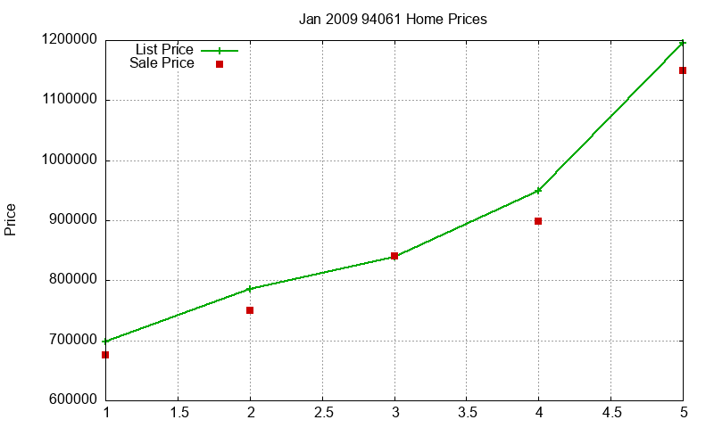 94061 Homes Just Sold 2009-01 94061 Homes Just Sold 2009-01