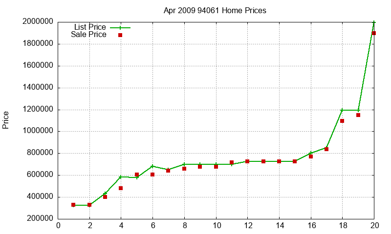 94061 Homes Just Sold 2009-04 94061 Homes Just Sold 2009-04