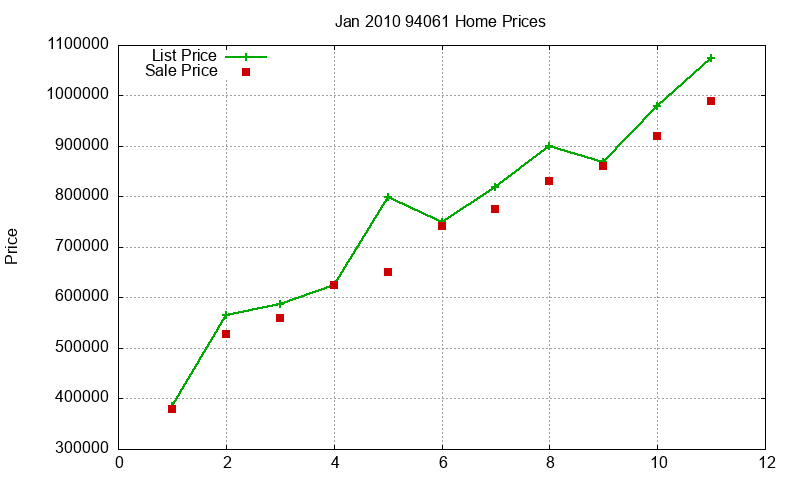 94061 Homes Just Sold 2010-01 94061 Homes Just Sold 2010-01