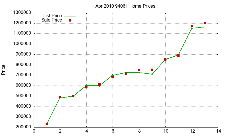 94061 Homes Just Sold 2010-04 94061 Homes Just Sold 2010-04