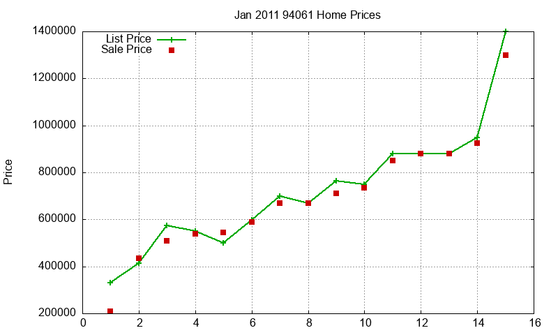 94061 Homes Just Sold 2011-01 94061 Homes Just Sold 2011-01