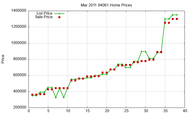 94061 Homes Just Sold 2011-03 94061 Homes Just Sold 2011-03