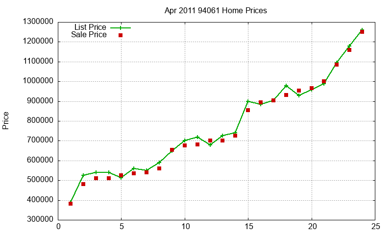 94061 Homes Just Sold 2011-04 94061 Homes Just Sold 2011-04
