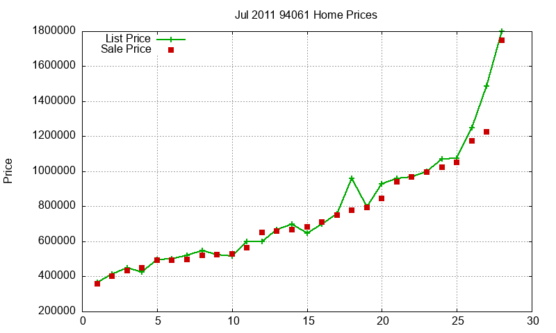 94061 Homes Just Sold 2011-07 94061 Homes Just Sold 2011-07