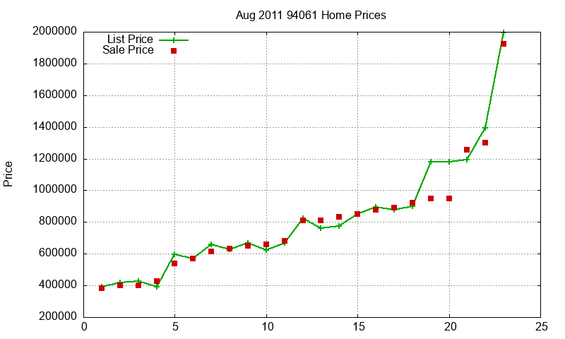 94061 Homes Just Sold 2011-08 94061 Homes Just Sold 2011-08