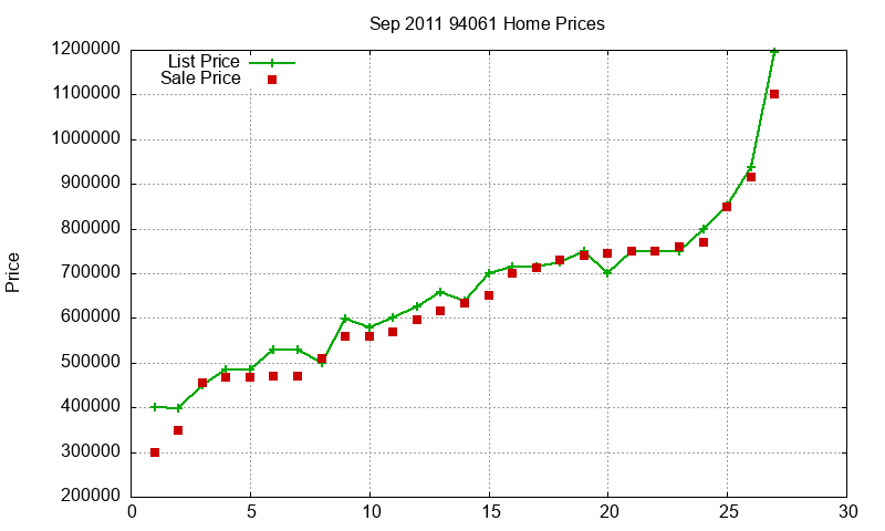 94061 Homes Just Sold 2011-09 94061 Homes Just Sold 2011-09
