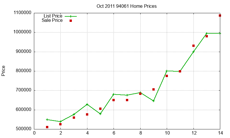 94061 Homes Just Sold 2011-10 94061 Homes Just Sold 2011-10
