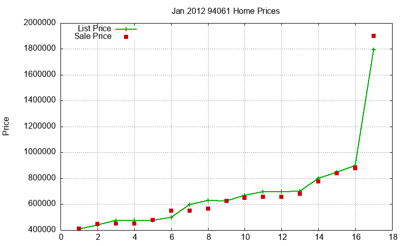 94061 Homes Just Sold 2012-01 94061 Homes Just Sold 2012-01