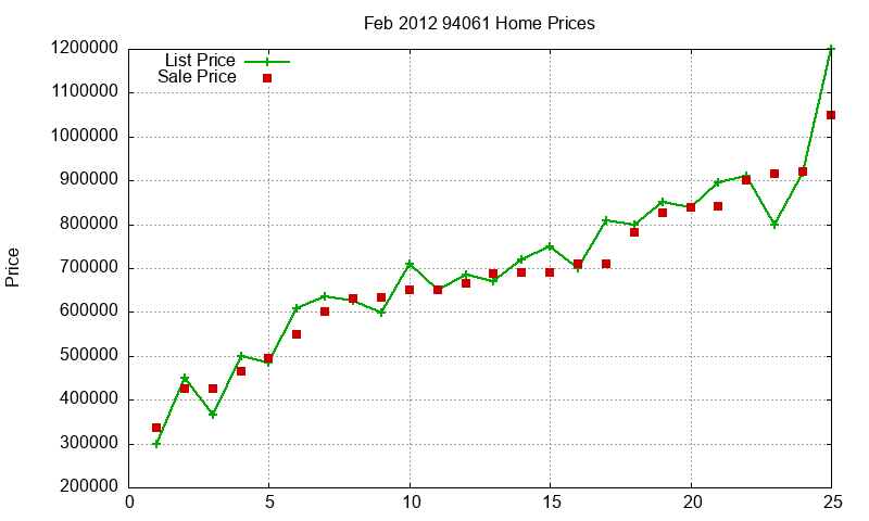 94061 Homes Just Sold 2012-02 94061 Homes Just Sold 2012-02