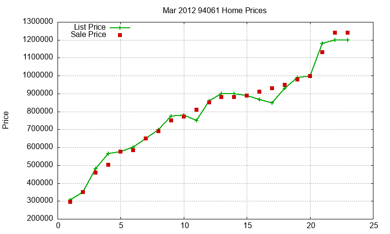 94061 Homes Just Sold 2012-03 94061 Homes Just Sold 2012-03