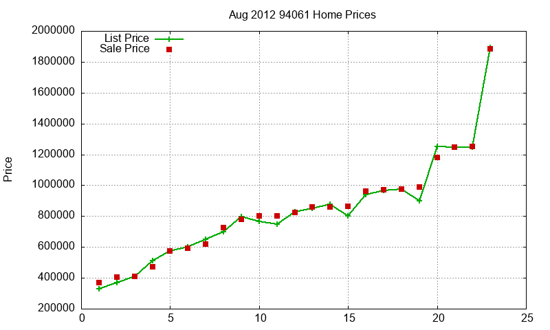 94061 Homes Just Sold 2012-08 94061 Homes Just Sold 2012-08