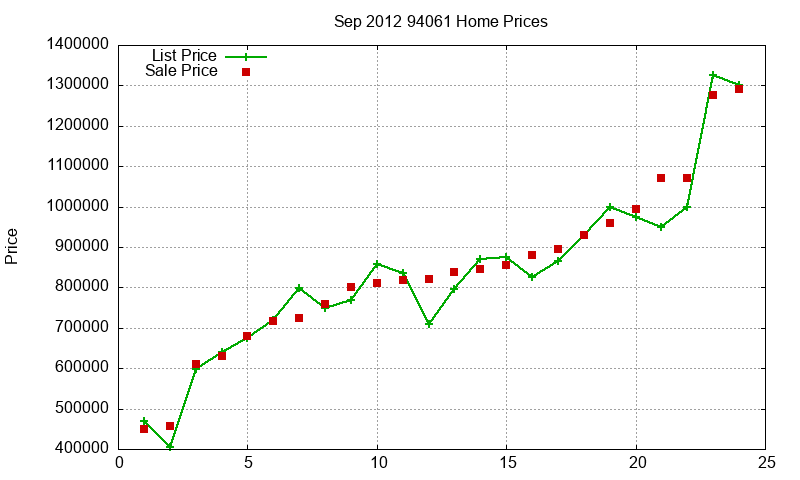 94061 Homes Just Sold 2012-09 94061 Homes Just Sold 2012-09
