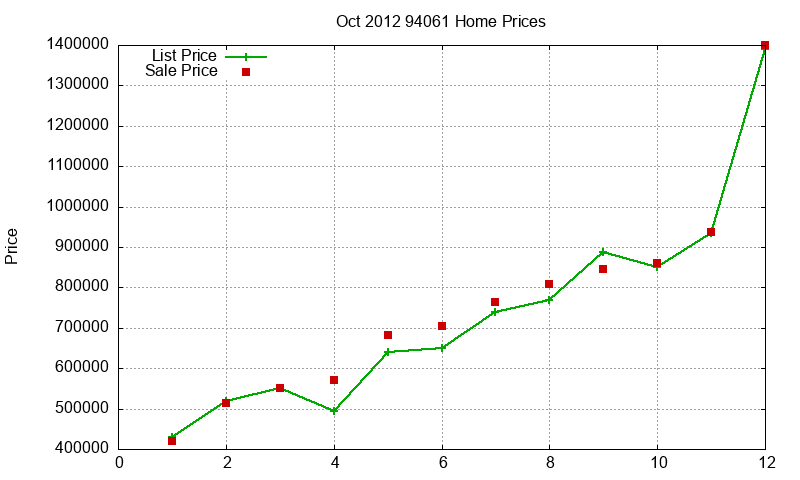 94061 Homes Just Sold 2012-10 94061 Homes Just Sold 2012-10