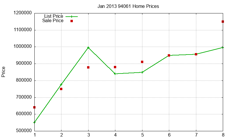 94061 Homes Just Sold 2013-01 94061 Homes Just Sold 2013-01