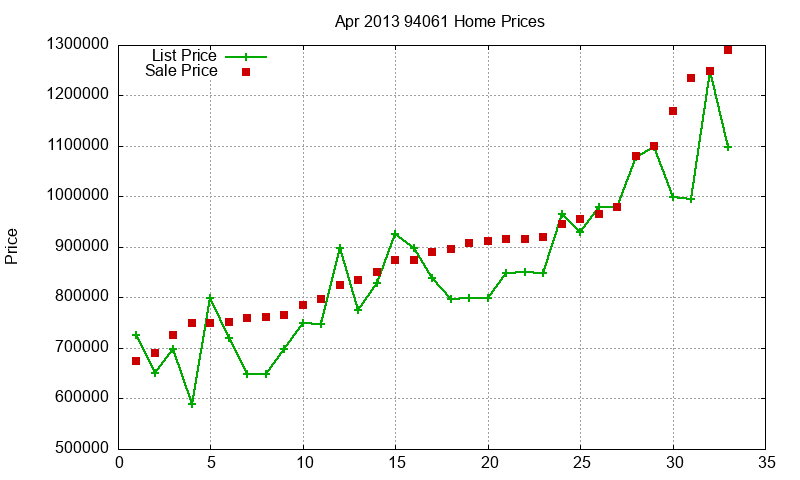 94061 Homes Just Sold 2013-04 94061 Homes Just Sold 2013-04