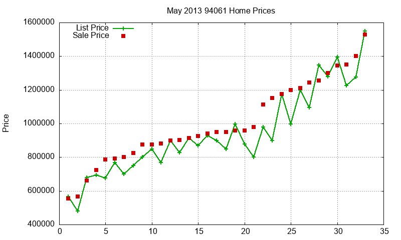 94061 Homes Just Sold 2013-05 94061 Homes Just Sold 2013-05