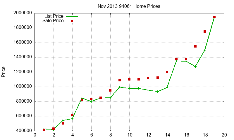 94061 Homes Just Sold 2013-11 94061 Homes Just Sold 2013-11
