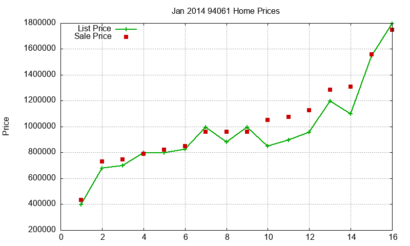94061 Homes Just Sold 2014-01 94061 Homes Just Sold 2014-01