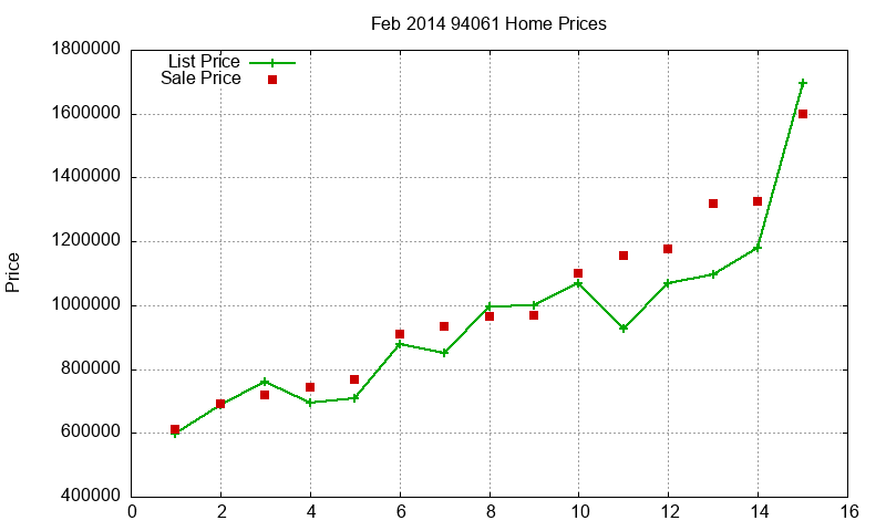 94061 Homes Just Sold 2014-02 94061 Homes Just Sold 2014-02