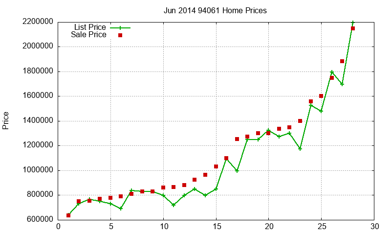 94061 Homes Just Sold 2014-06 94061 Homes Just Sold 2014-06