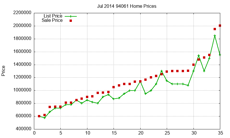 94061 Homes Just Sold 2014-07 94061 Homes Just Sold 2014-07