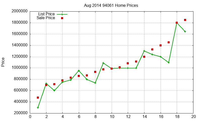 94061 Homes Just Sold 2014-08 94061 Homes Just Sold 2014-08