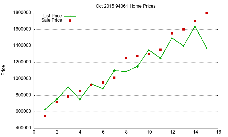 94061 Homes Just Sold 2015-10 94061 Homes Just Sold 2015-10