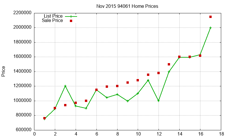 94061 Homes Just Sold 2015-11 94061 Homes Just Sold 2015-11