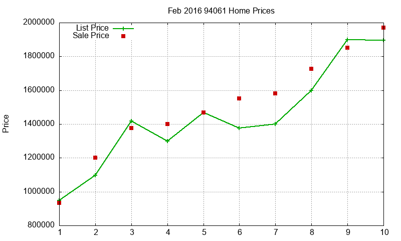 94061 Homes Just Sold 2016-02 94061 Homes Just Sold 2016-02