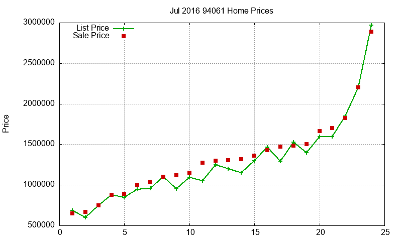 94061 Homes Just Sold 2016-07 94061 Homes Just Sold 2016-07