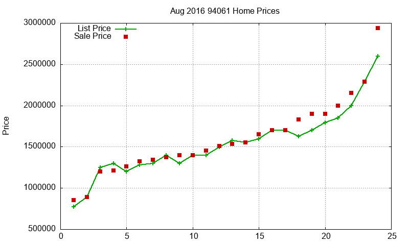 94061 Homes Just Sold 2016-08 94061 Homes Just Sold 2016-08