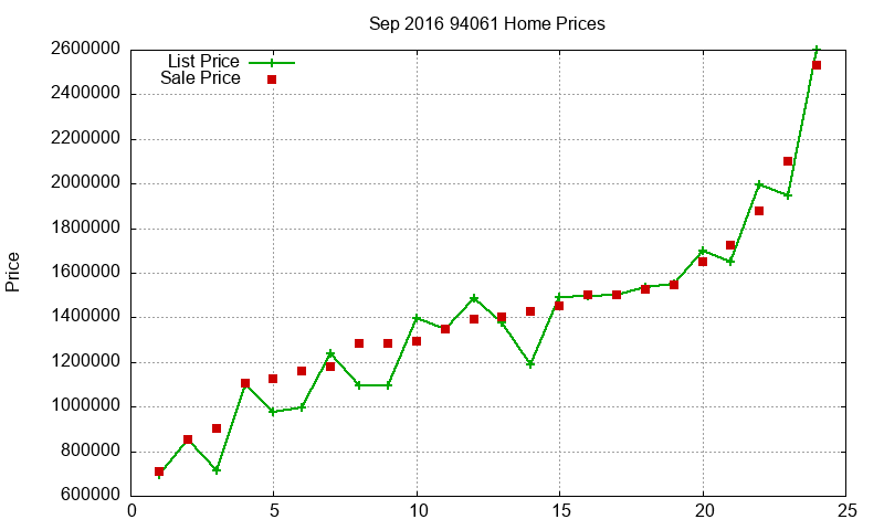 94061 Homes Just Sold 2016-09 94061 Homes Just Sold 2016-09