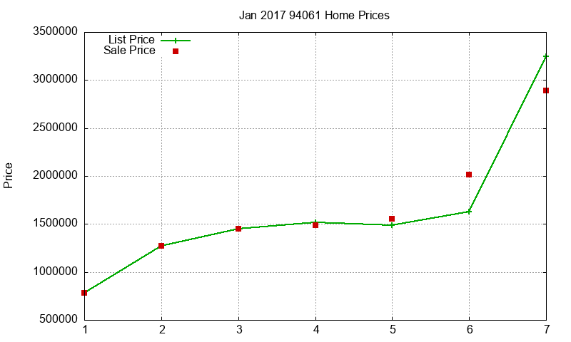 94061 Homes Just Sold 2017-01 94061 Homes Just Sold 2017-01