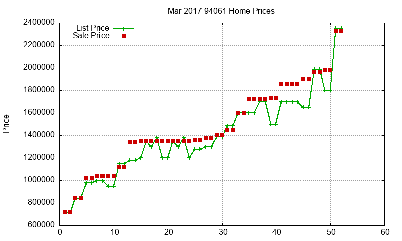 94061 Homes Just Sold 2017-03 94061 Homes Just Sold 2017-03