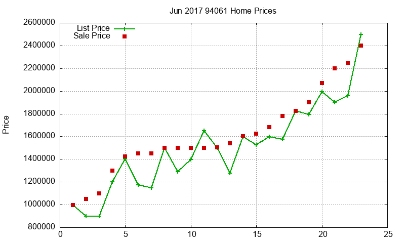 94061 Homes Just Sold 2017-06 94061 Homes Just Sold 2017-06