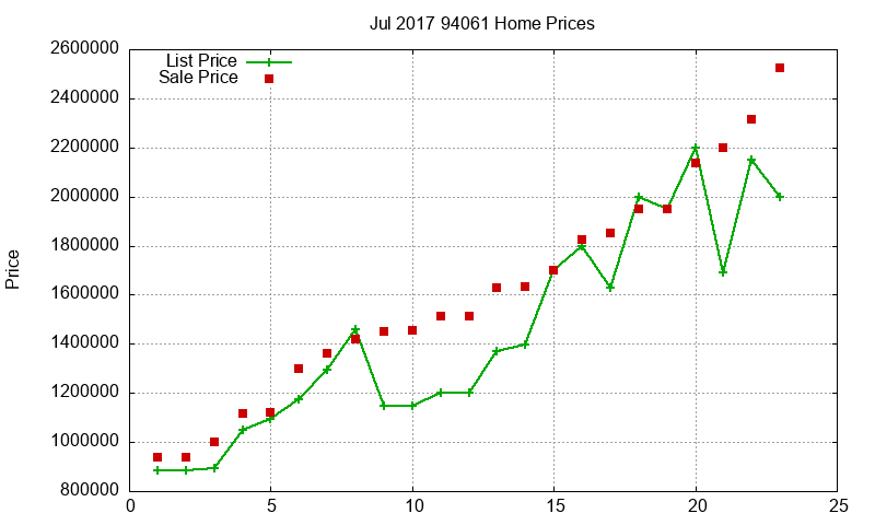 94061 Homes Just Sold 2017-07 94061 Homes Just Sold 2017-07