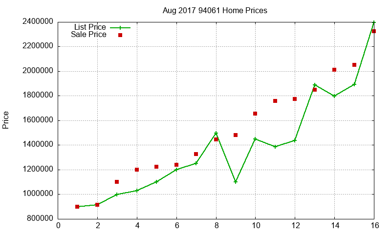 94061 Homes Just Sold 2017-08 94061 Homes Just Sold 2017-08