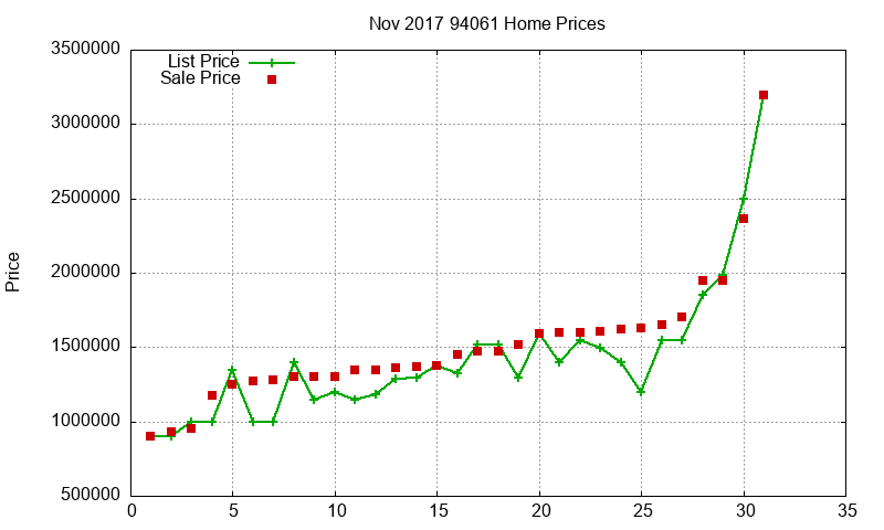 94061 Homes Just Sold 2017-11 94061 Homes Just Sold 2017-11