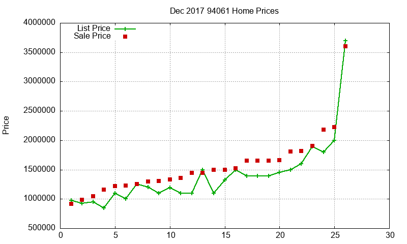 94061 Homes Just Sold 2017-12 94061 Homes Just Sold 2017-12